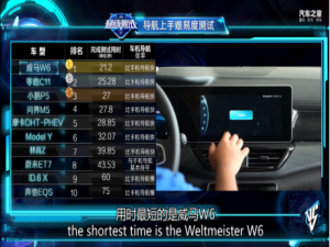 威马W6斩获智能纯电SUV 智能座舱专业测评综合排名第一！ - 热点科技 - ITheat.com