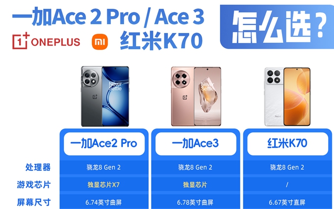 💡3000预算Ace 2 Pro、Ace 3和红米K70怎么选